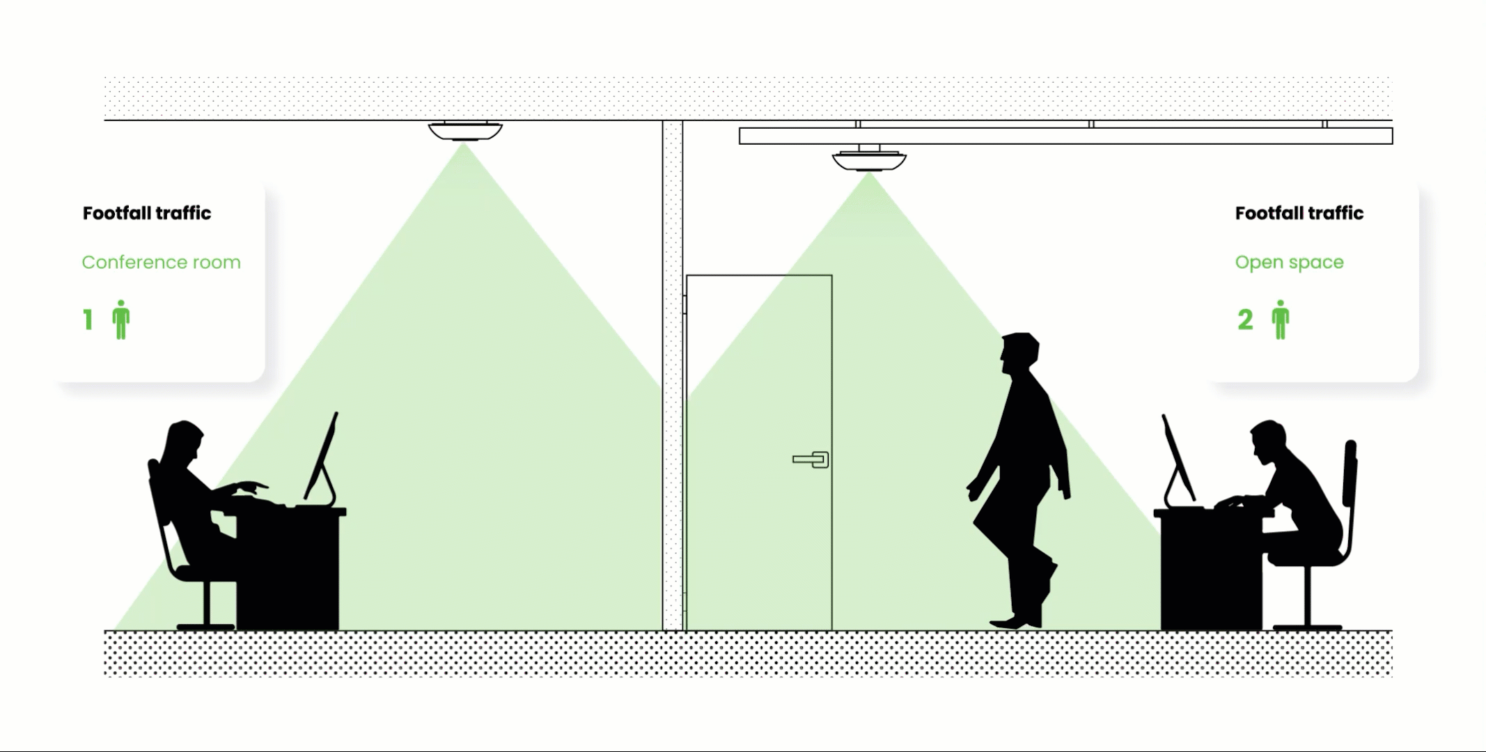 Footfall_traffic.gif
