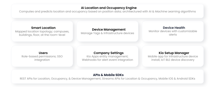 The Kio Cloud platform apps
