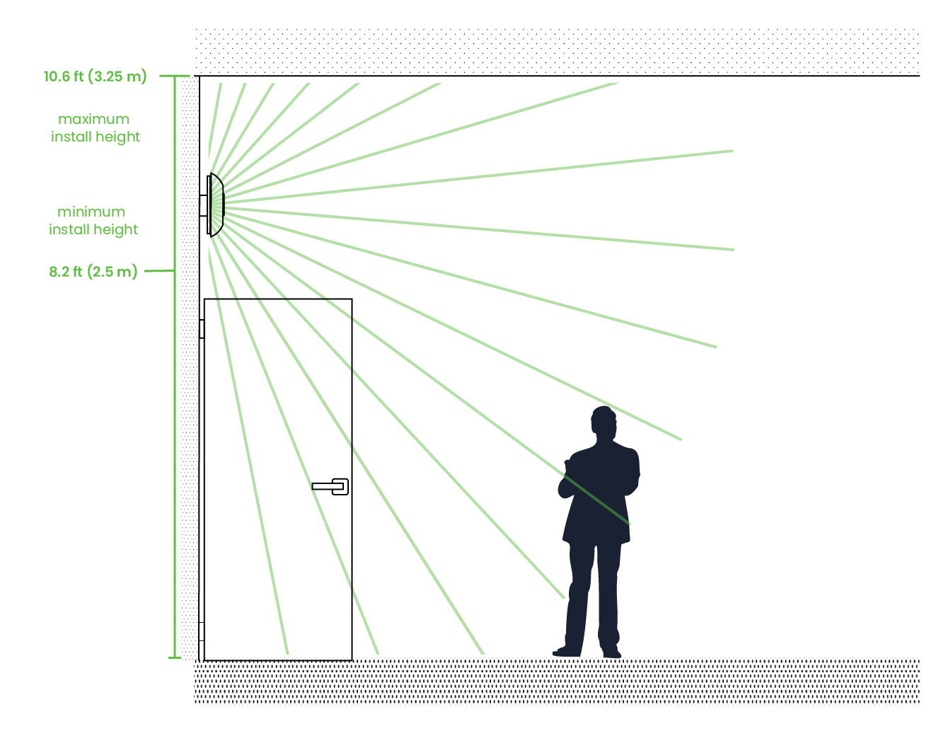 Kontakt.io Beam Mini wall mount illustration