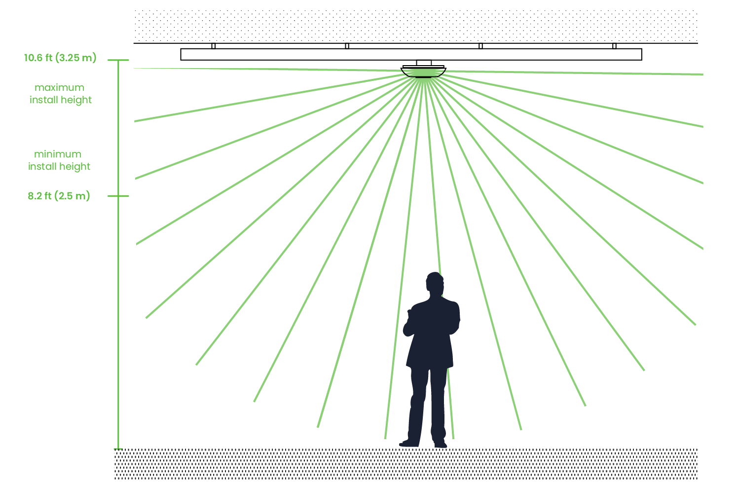Kontakt.io Beam Mini ceiling mount illustration