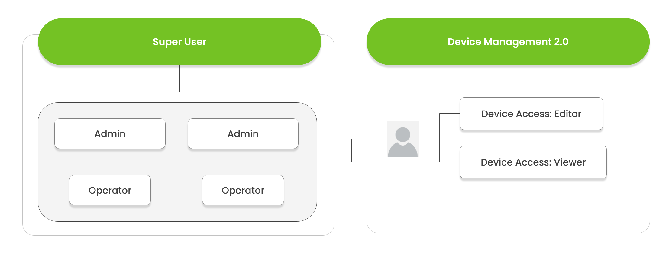 Users_legacy_roles_infographic.png