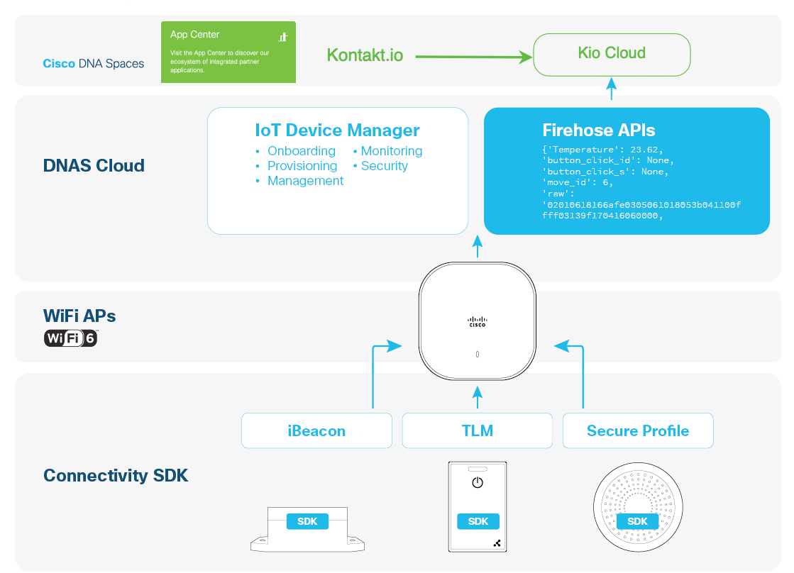 integration-overview.png