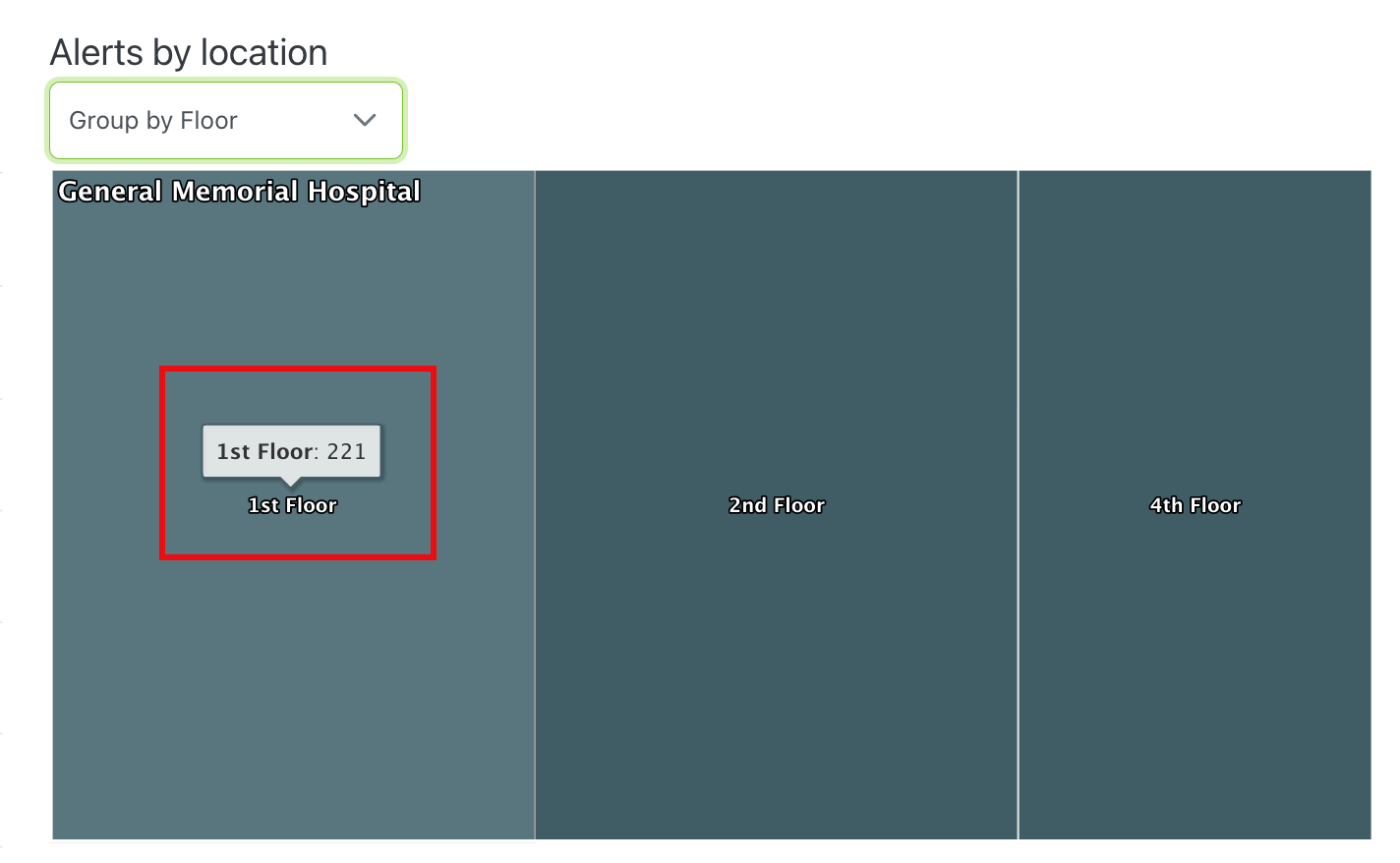 Kio Staff Safe Alert by Location Floor Level