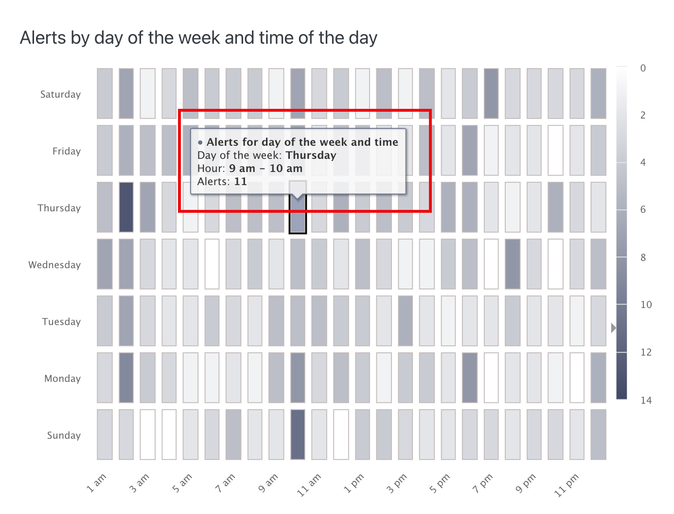 day-week-time-alerts.png