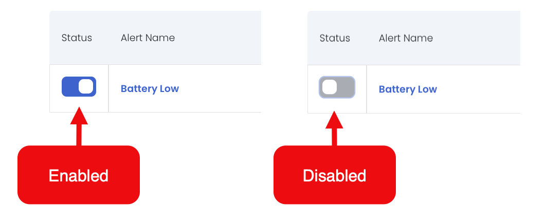 Set alert rule to enabled or disabled