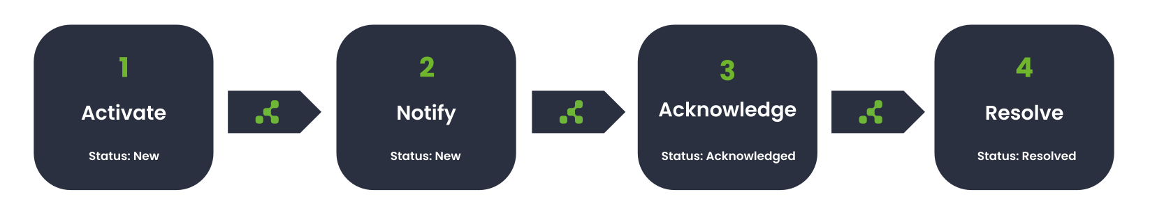 alert-lifecycle-illustration.png